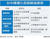 中捷綠線年底通車　藍線動起來