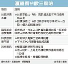 台股漲多　出現三風險