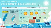 一張圖看天氣　本周典型夏季天氣要注意兩件事