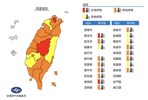 受到太平洋高壓影響,各地天氣晴朗炎熱,今天中午前後台北市地區、南投縣近山區或河谷為紅色燈號,有連續出現38度極端高溫的機率。圖/擷取自中央氣象局官網