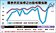 庶民買股意願　連三月攀升