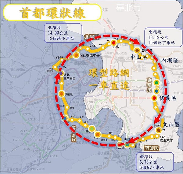 捷運東環段全線採地下型式核定，路線全長約13.12公里，共設10座地下車站及一座地下機廠。圖／北市捷運局提供