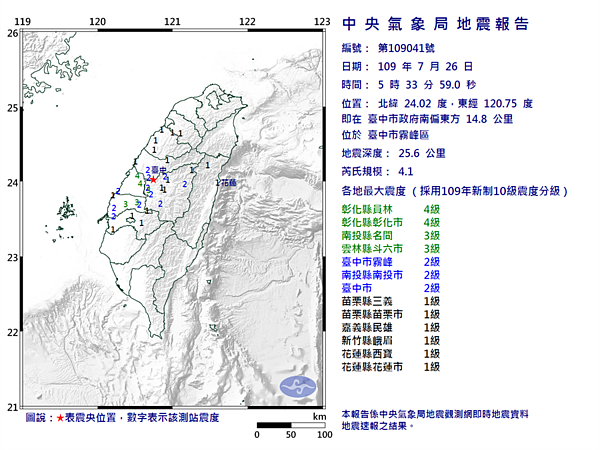 05：33猛一搖！台中霧峰規模4.1地震，彰化震度4級。(圖／氣象局)