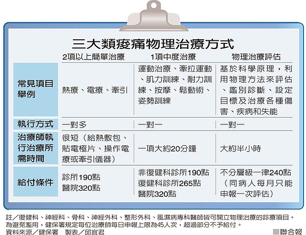 圖／聯合報提供