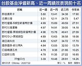 台股基金淨值飆　21萬人賺錢