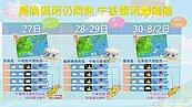 一張圖看天氣　本周這天水氣減少「西半部將非常熱」