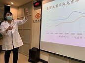 失業率影響　專家：明年兒虐案恐倍數成長