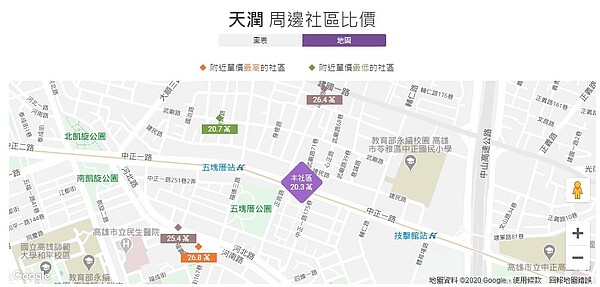 永信建設『天潤』周邊房價行情比較。圖／翻攝《實價登錄比價王》