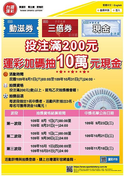 政府提供的動滋券及三倍券,都能購買運動彩券。運彩公司/提供