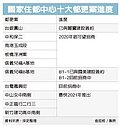 住都中心都更十案　估產值千億