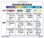 4大券登記塞、領券亂　網路弱勢好悶