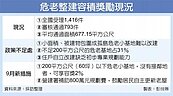自主都更補助800萬 9／15截止