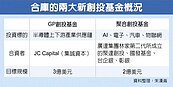 合庫率公股　集資百億半導體基金