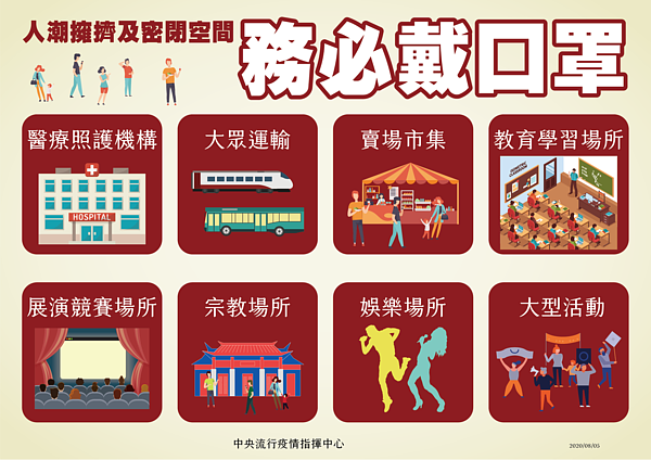即起民眾出入八大處務必配戴口罩,含醫療照顧機構、大眾運輸、賣場市集、教育學習場所、展演場所、娛樂場所、大型活動等。圖/指揮中心提供