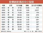 台股無基之彈　19檔股價創新高