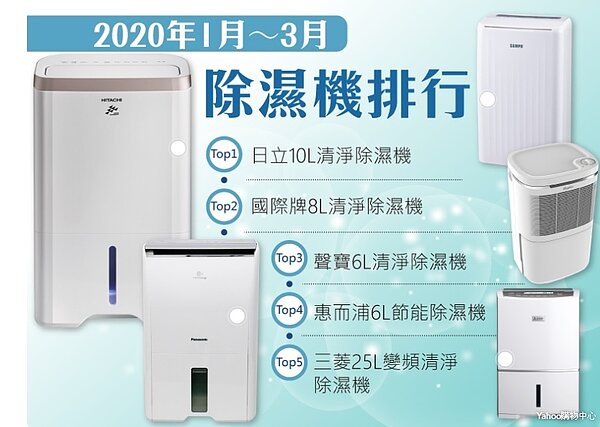 商品定價及庫存狀況以商家網頁為準。