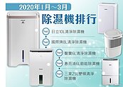 梅雨季到　除溼機定時防過熱