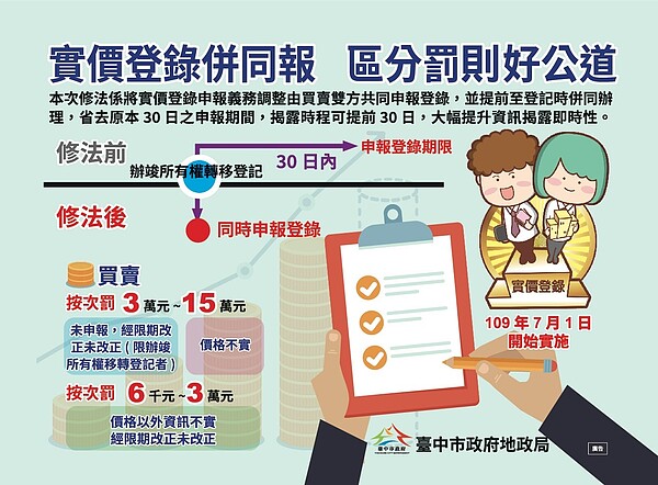 實價登錄7/1新制。圖/台中市政府提供