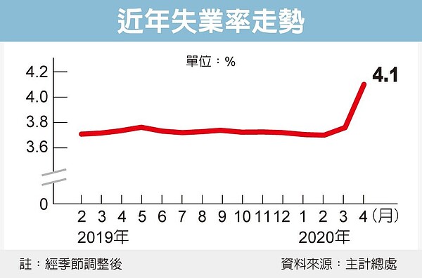 圖/經濟日報提供