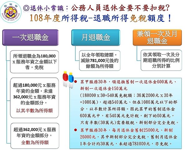 圖取自公務人員年金改革知多少臉書專頁