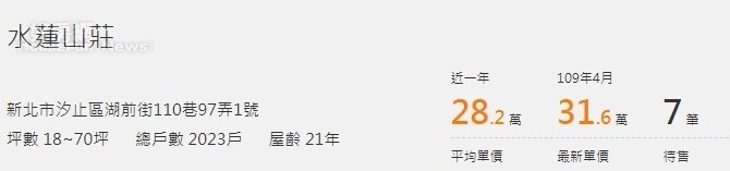 便宜入手大台北避暑宅 水蓮山莊 狂吸首購族 好房網news