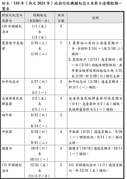 準備出門玩!政院核定:明年春節放7天,8個3天以上連假。圖/人總提供