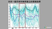 還有梅雨鋒面嗎？　賈新興指可能在6月這段期間