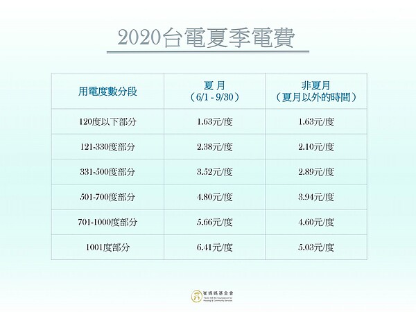 圖/崔媽媽基金會提供