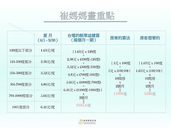 圖/崔媽媽基金會提供