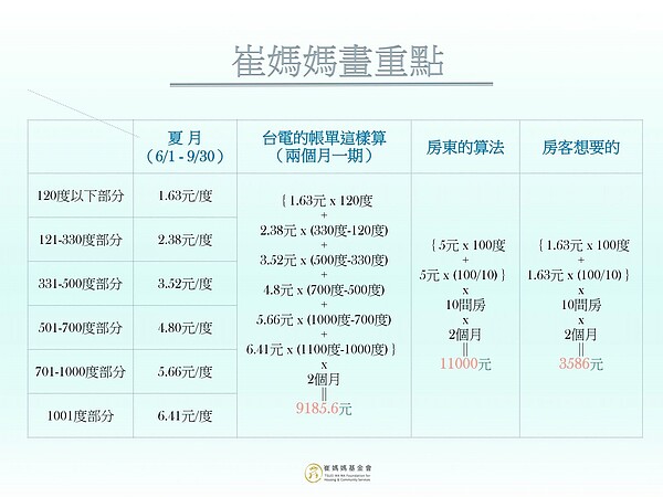 圖／崔媽媽基金會提供