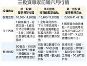 台股六月天　專家：有望重返11,200