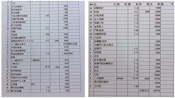 民眾提供買屋後要裝潢的報價單，才驚覺也是一筆龐大開銷。圖／讀者提供