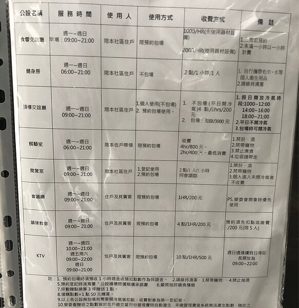 有網友認為自己住的大樓中,使用公設收費過於嚴苛。圖/翻攝自PTT