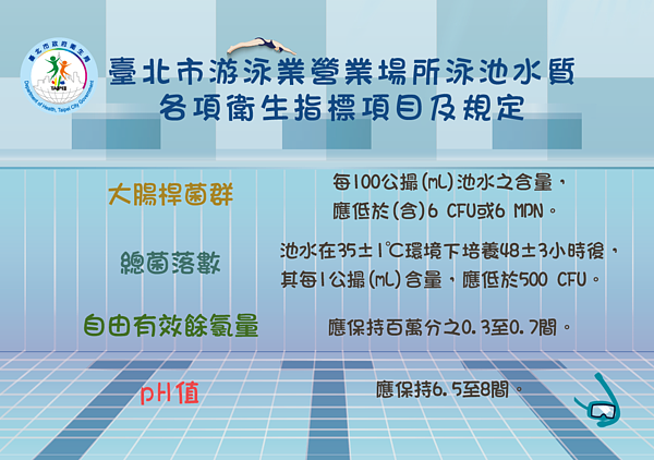 炎夏游泳實名制,落實防疫新生活。圖/北市衛生局提供
