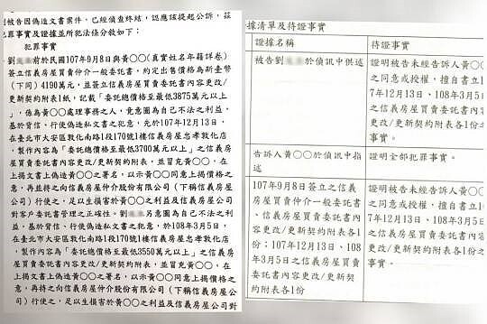 信義房屋資深房仲長期偽造顧客文書已遭起訴 (圖/匯流新聞網)