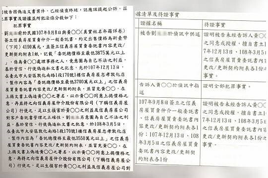 信義房屋資深房仲長期偽造顧客文書已遭起訴 （圖／匯流新聞網）