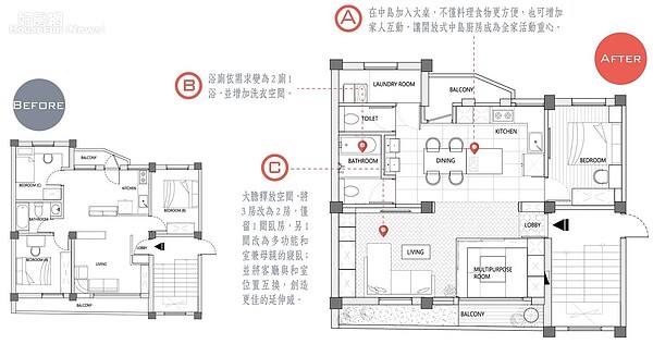 思銳室內設計Ｘ水玥室內設計8