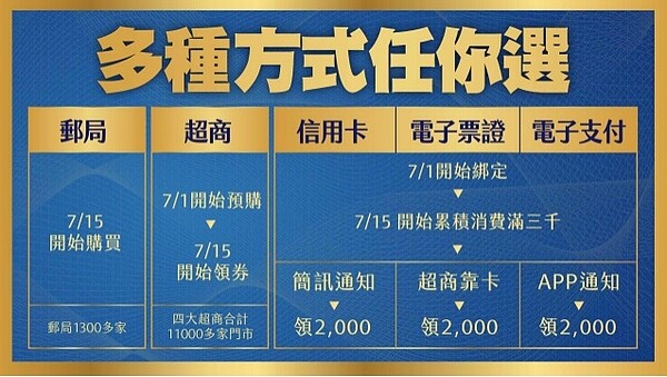 振興券領法 (圖/行政院)