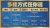 三倍券發放　基層金融不缺席