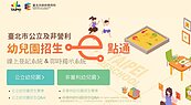 北市公幼、非營利幼兒園開放查詢　招生缺額較去年少