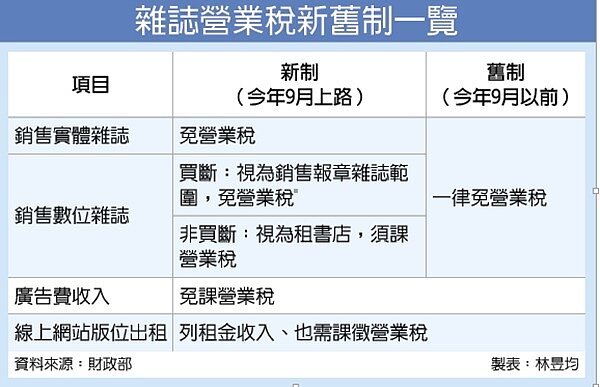雜誌營業稅新制