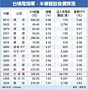 半導體領軍　台股續強