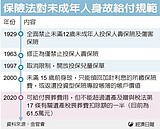 兒童保單新法將上路　牽動保費