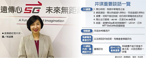 井琪重要談話一覽。圖/林淑惠