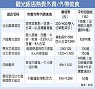 疫外驚喜　飯店嘗甜頭　外賣成新事業
