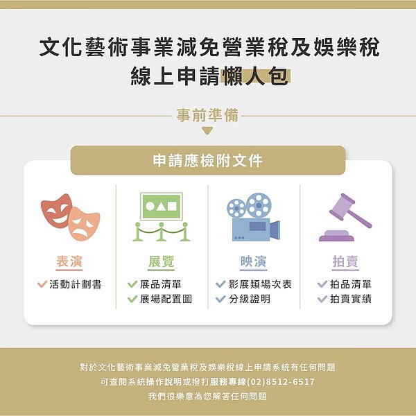 文化部建置「文化藝術事業減免營業稅及娛樂稅線上申請系統」。圖/文化部提供