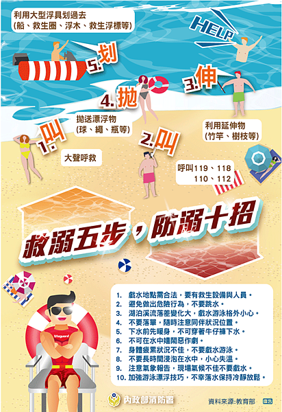 救溺五步防溺十招。圖/內政部消防署提供