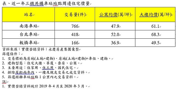圖／永慶房產集團提供