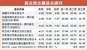 在超低利環境下　黃金多頭走勢難以撼動