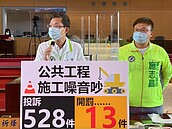 公共工程噪音檢舉528件只罰13件？議員要求中市府加強監督